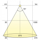 LED-Kohdevalaisin Atom - Valkoinen