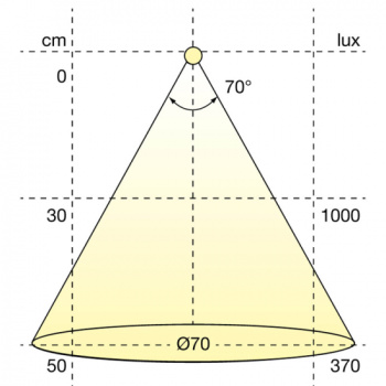 LED-Kohdevalaisin Atom - Valkoinen