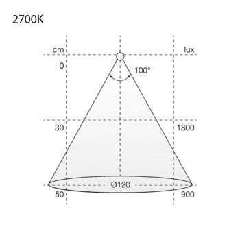 LED-Nauha Flexy HE6 PW PRO - 3M teipillä