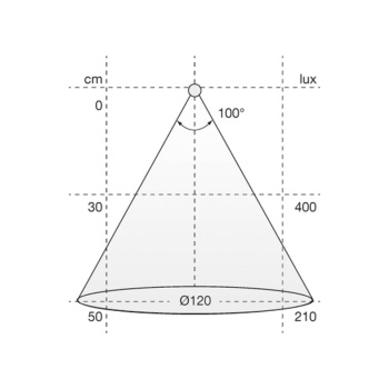 LED-Nauha Flexy SE H4-24 - 3100K
